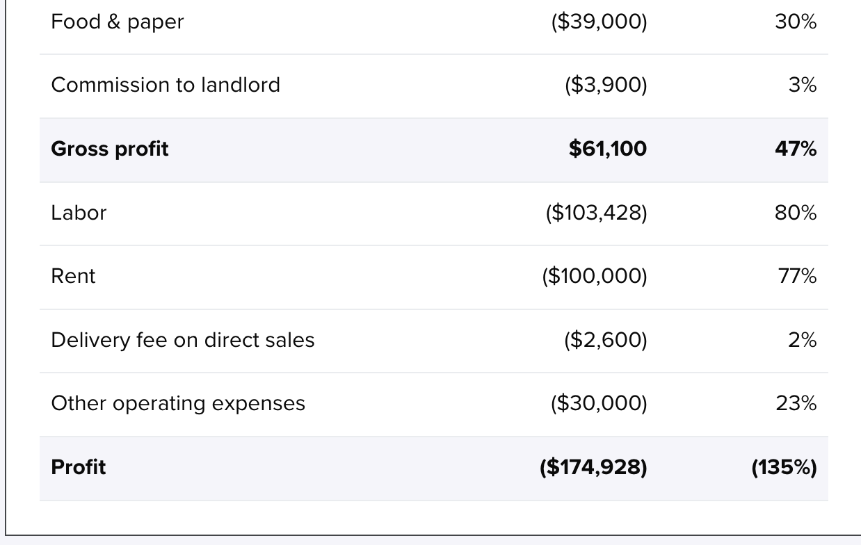 Profitability calculator